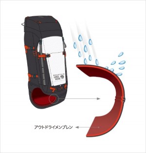 アウトドライ画像