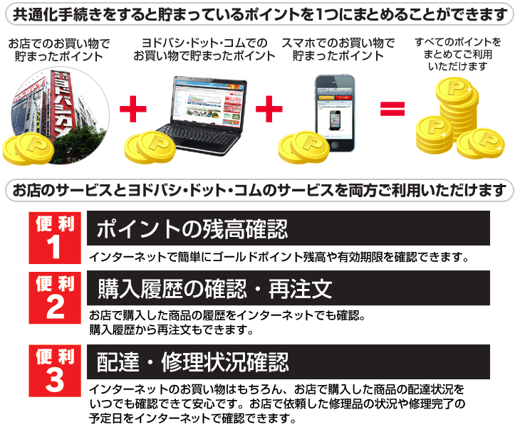 ポイント共通化手続き