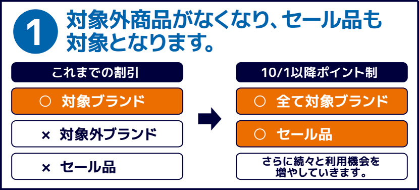 ポイント対象商品