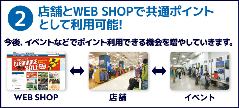 ポイント対象商品