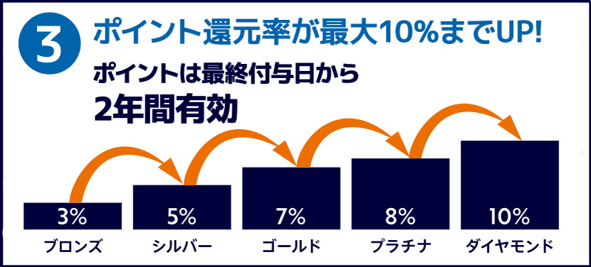 ポイント対象商品