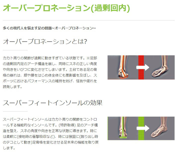 体を整えるインソール
