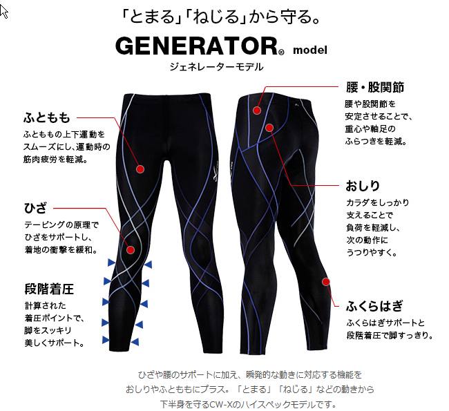 cw-x ジェネレーター