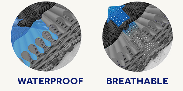 Add_StretchDry_Waterproof_Breathable