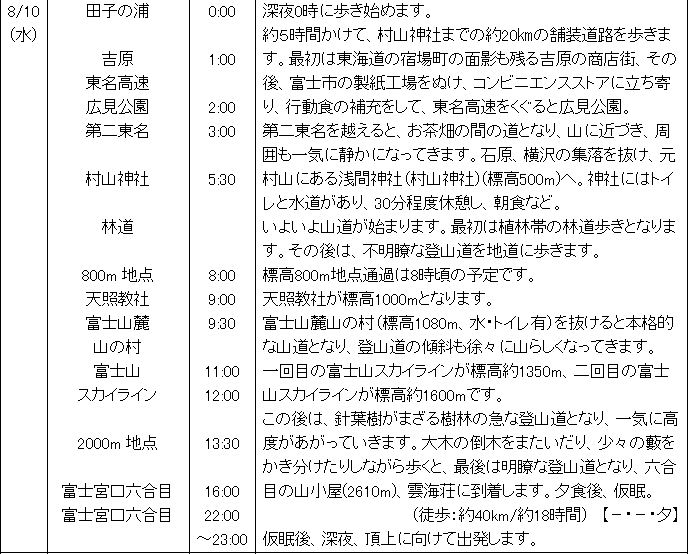 2016-08-14 14_24_13-160809　山の日スペシャル　旅のしおり　村山口登山道3日間.doc [互換モード] - Microsoft Word