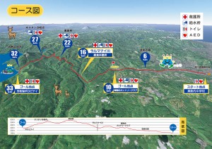 course