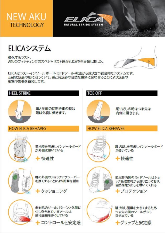 AKU エリカシステム