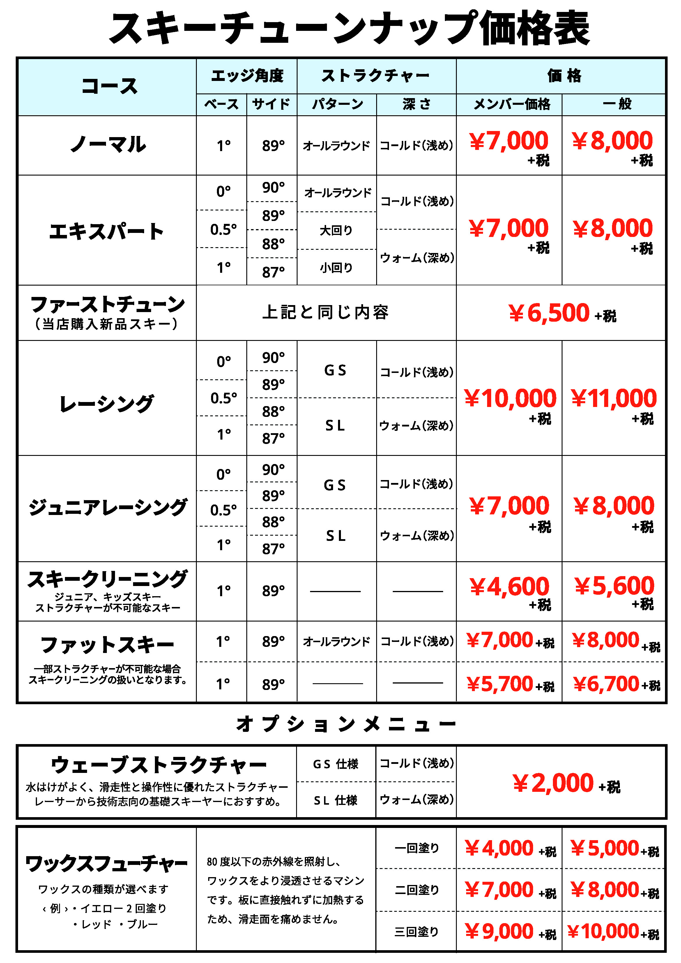 チューンナップ価格表