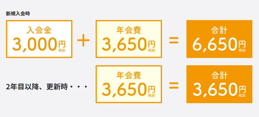 ココヘリ料金