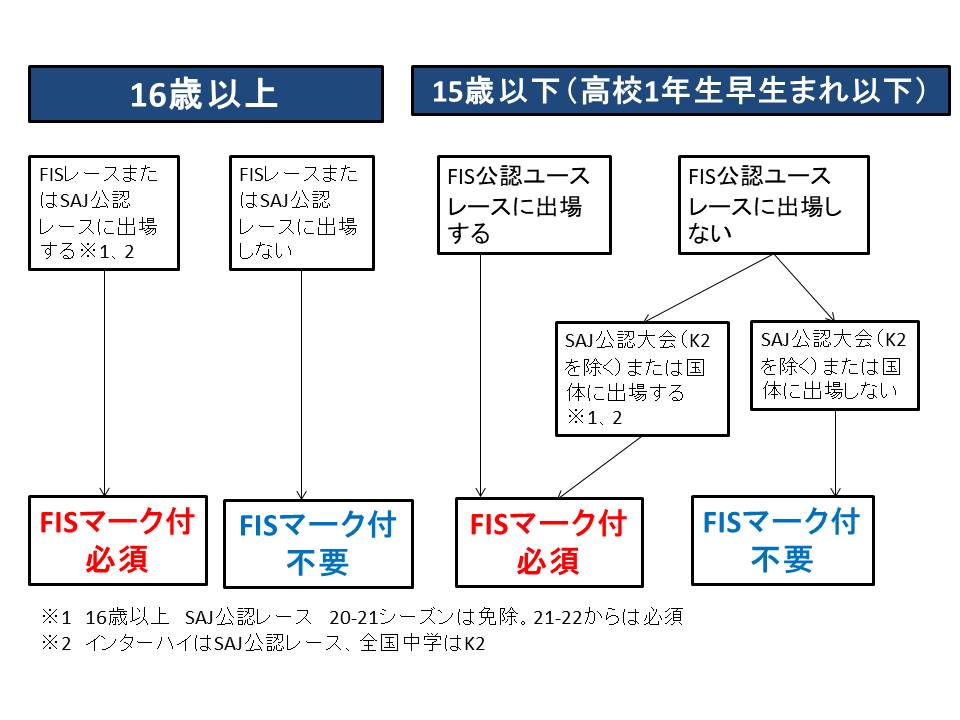 Phenix レーシングワンピ 150 赤 ほそい FIS アルペンスキー ワンピ 