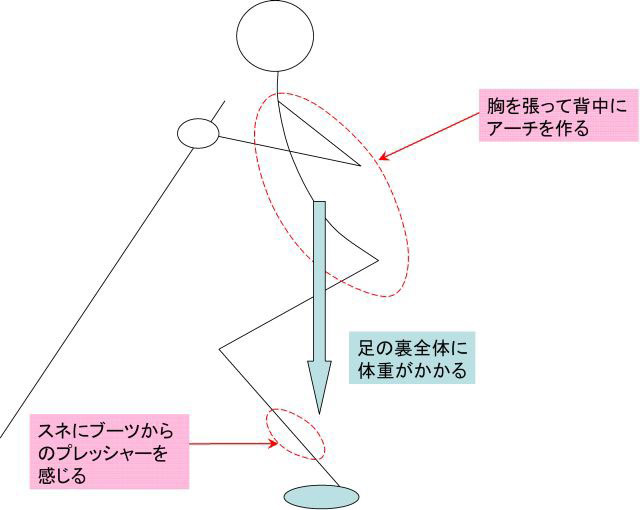 前傾姿勢とバックルの締め具合を確認【宮の…