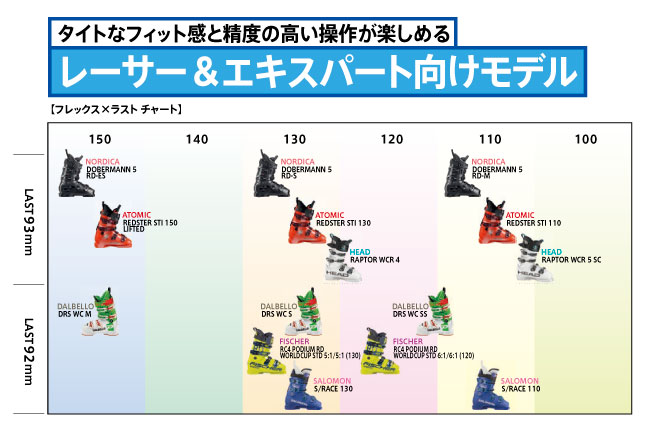 BOOTSを知ろう！『レーサー＆エキスパ…