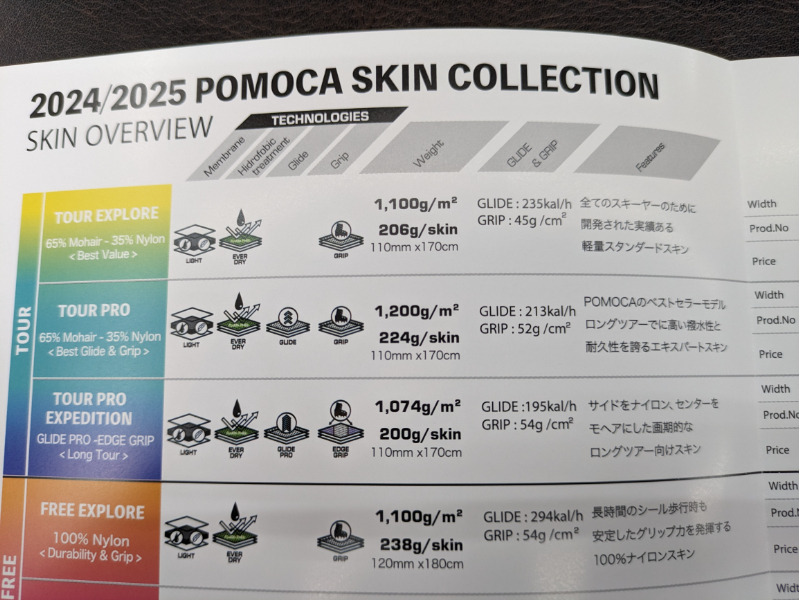 1回だけ使用！】ポモカ シール FREE PRO 2.0 140mm Mサイズ（ポモカ 