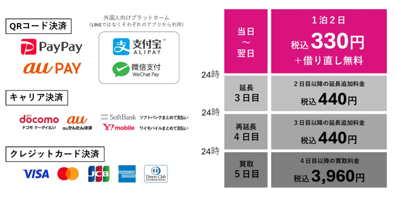 「充レン」の決済方法・料金表