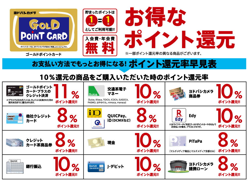 ゴールドポイント移行