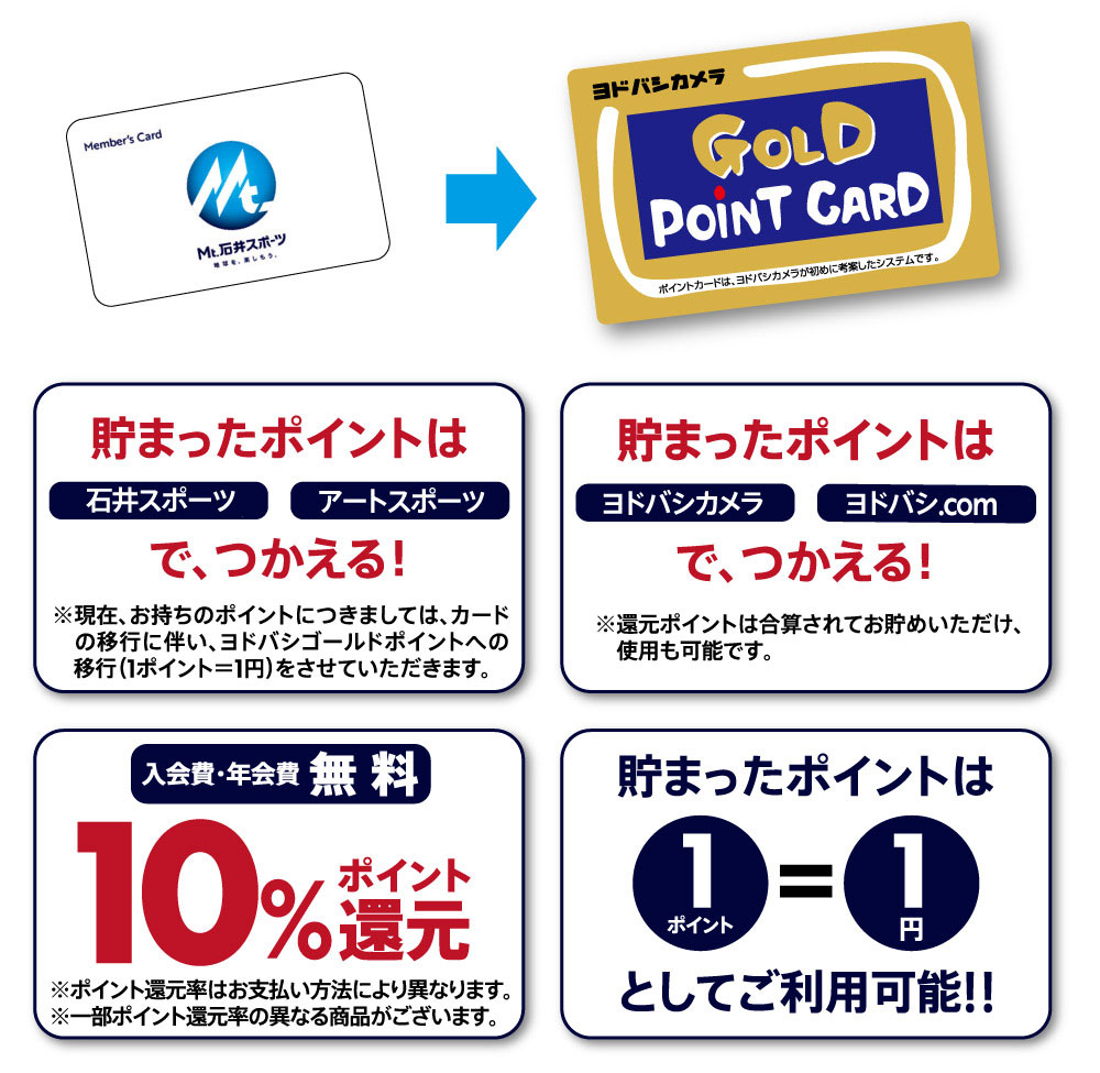 ヨドバシゴールドカード仲間入り