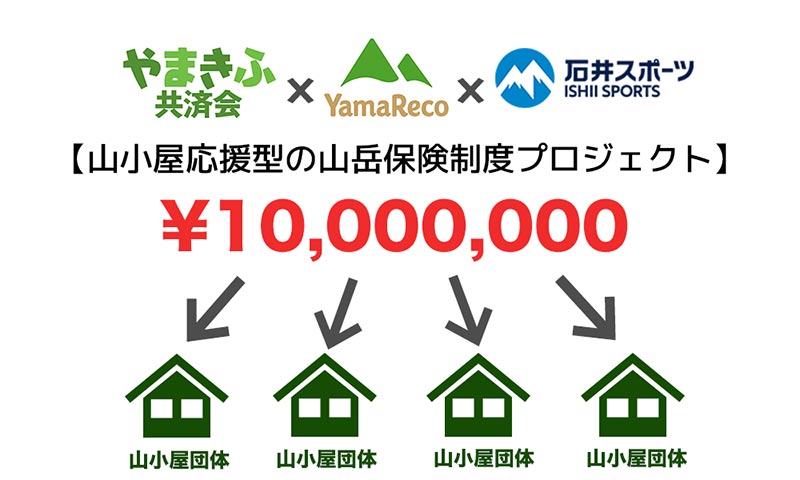 「山小屋応援型の山岳保険制度プロジェクト…