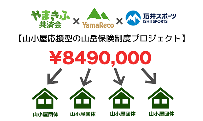 「山小屋応援型の山岳保険制度プロジェクト…