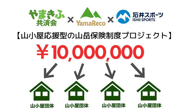山小屋応援型の山岳保険制度プロジェクト2…